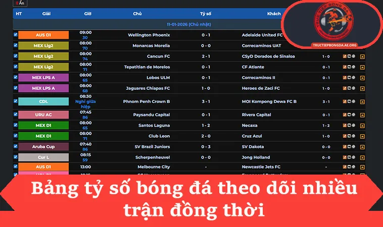 Bảng tỷ số bóng đá theo dõi nhiều trận đồng thời