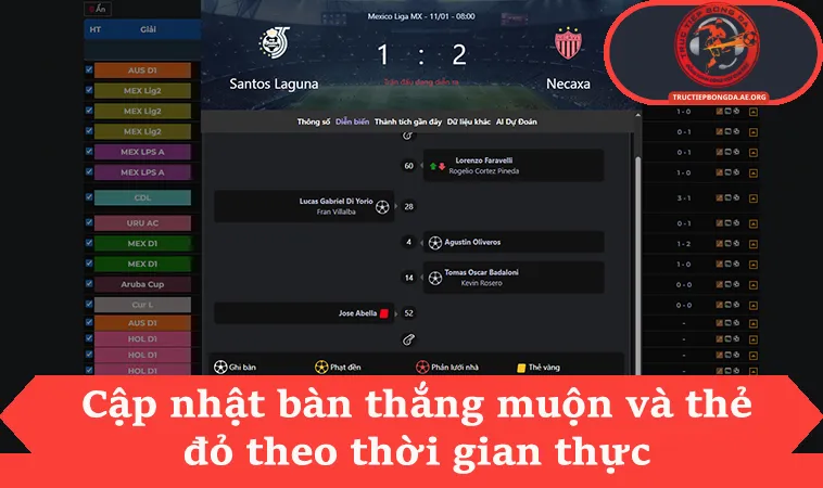 Cập nhật bàn thắng muộn và thẻ đỏ theo thời gian thực