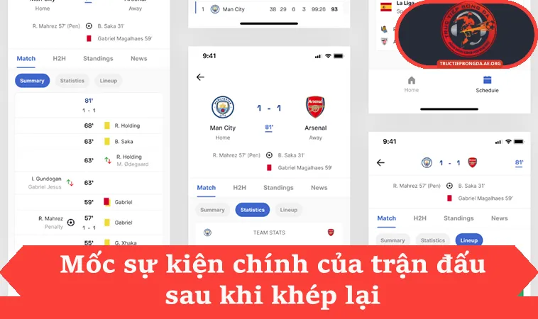 Mốc sự kiện chính của trận đấu sau khi khép lại